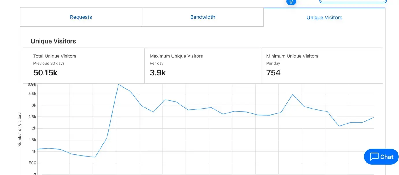 Restaurant SEO