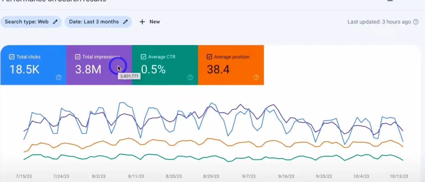 Local SEO Strategies