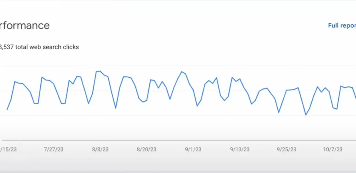 Keyword optimization results