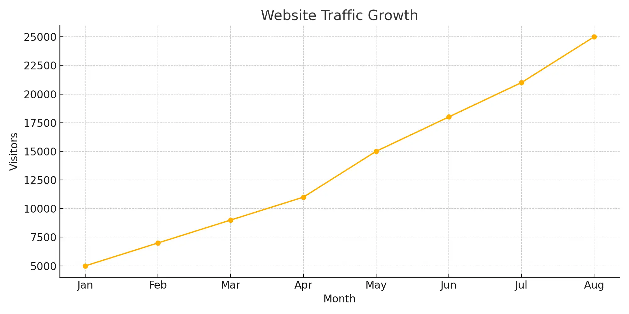 Website Traffic Growth